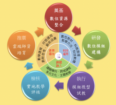 介紹圖片